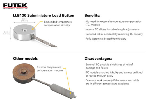 让娱乐更有趣! LLB130 超小型按钮式力传感器