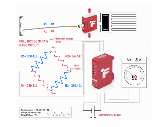 高温力传感器 高温力传感器